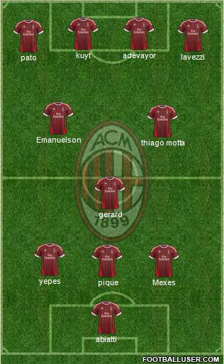 A.C. Milan Formation 2012