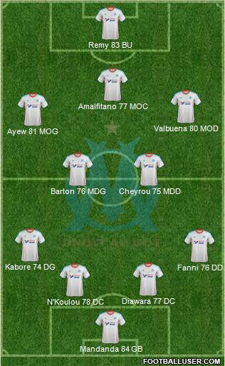 Olympique de Marseille Formation 2012