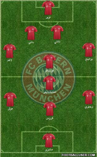 FC Bayern München Formation 2012
