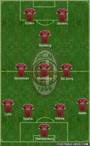 A.C. Milan Formation 2012