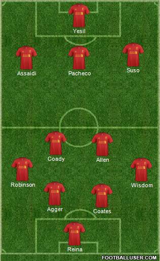 Liverpool Formation 2012