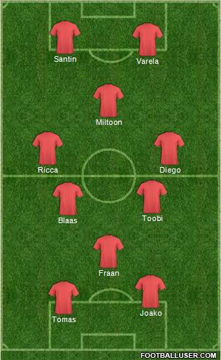 Dream Team Formation 2012