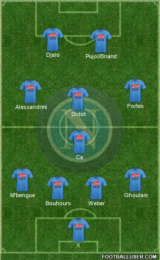 Napoli Formation 2012