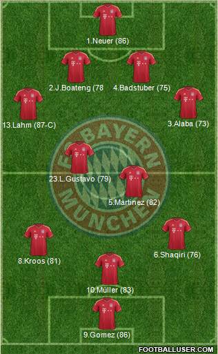 FC Bayern München Formation 2012