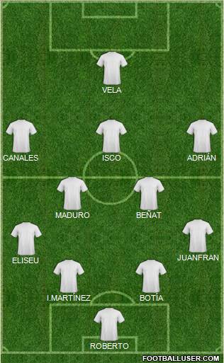 Championship Manager Team Formation 2012