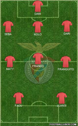 Sport Lisboa e Benfica - SAD Formation 2012
