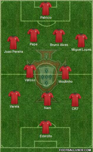 Portugal Formation 2012