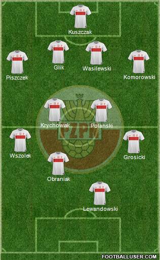 Poland Formation 2012