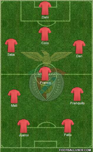 Sport Lisboa e Benfica - SAD Formation 2012