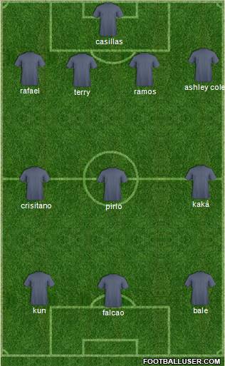Fifa Team Formation 2012