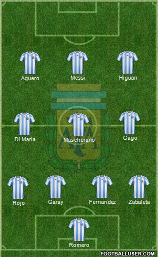 Argentina Formation 2012