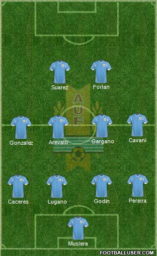 Uruguay Formation 2012