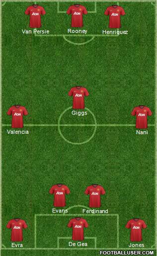 Manchester United Formation 2012