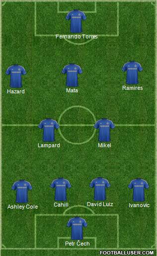 Chelsea Formation 2012