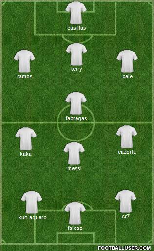 Champions League Team Formation 2012