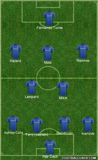 Chelsea Formation 2012