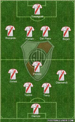 River Plate Formation 2012