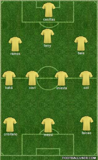 Fifa Team Formation 2012