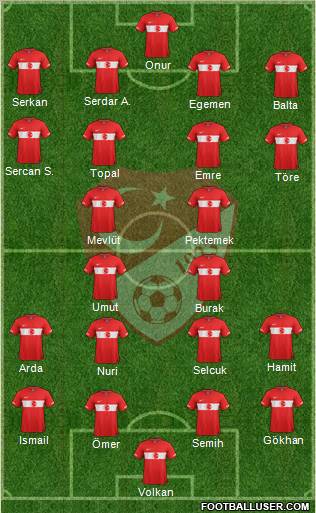 Turkey Formation 2012