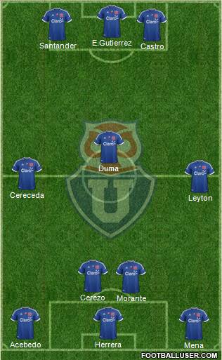 CF Universidad de Chile Formation 2012