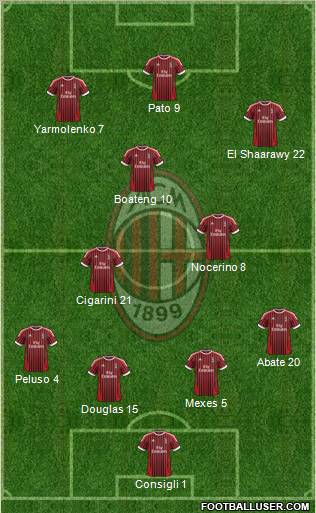 A.C. Milan Formation 2012