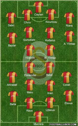 Galatasaray SK Formation 2012