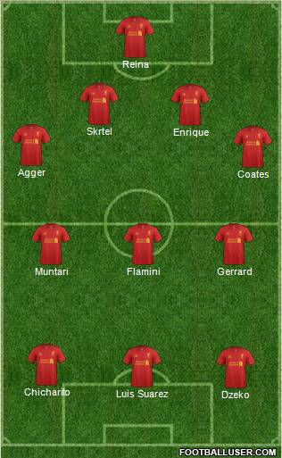 Liverpool Formation 2012