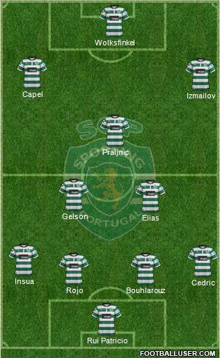 Sporting Clube de Portugal - SAD Formation 2012