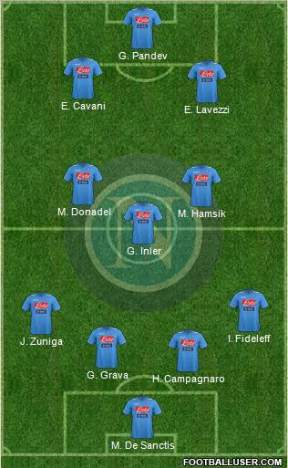 Napoli Formation 2012