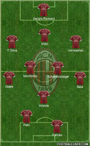 A.C. Milan Formation 2012