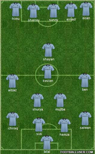 Manchester City Formation 2012
