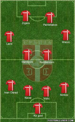 Serbia Formation 2012