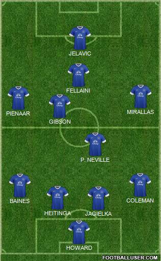 Everton Formation 2012