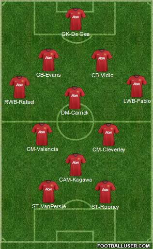 Manchester United Formation 2012