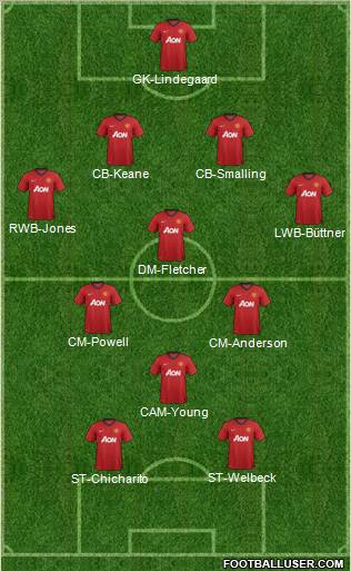 Manchester United Formation 2012