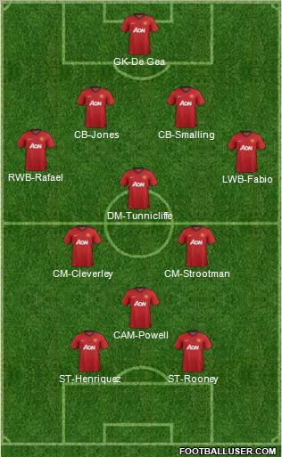 Manchester United Formation 2012