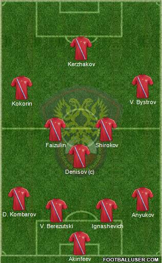 Russia Formation 2012