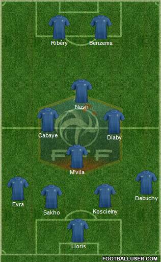 France Formation 2012