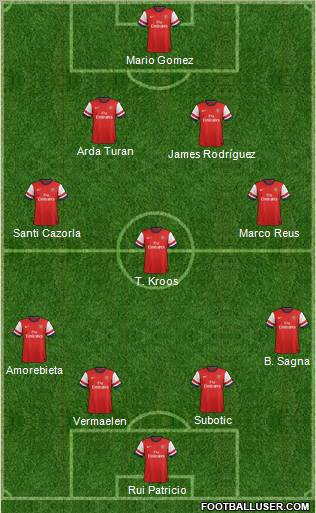 Arsenal Formation 2012