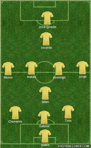 Dream Team Formation 2012