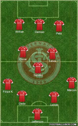 SC Internacional Formation 2012