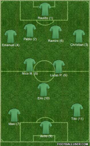 Dream Team Formation 2012