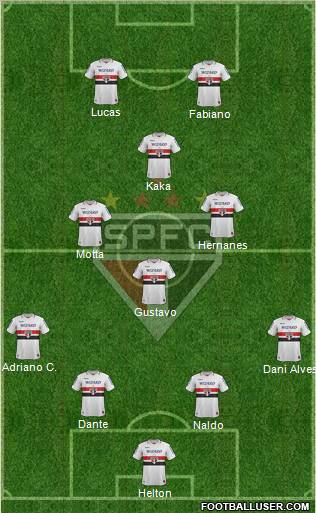 São Paulo FC Formation 2012
