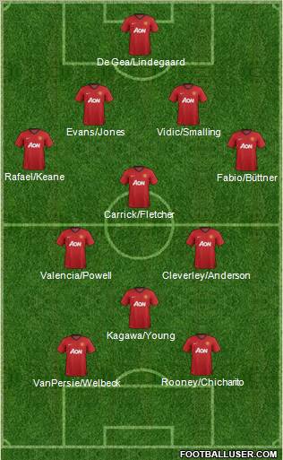 Manchester United Formation 2012