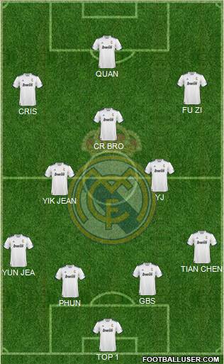 R. Madrid Castilla Formation 2012
