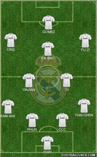 R. Madrid Castilla Formation 2012