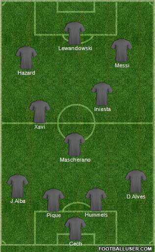 Dream Team Formation 2012