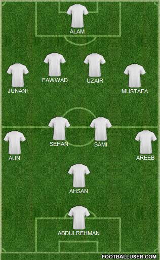 Dream Team Formation 2012