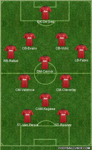 Manchester United Formation 2012