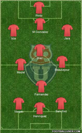 CF Universidad de Chile Formation 2012